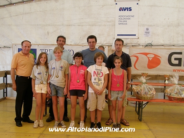 Le prime cinque classificate  giovanile - Trofeo Avis 2009