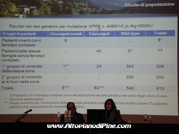 Trento - Risultati ricerca cardiomiopatia atriale dilatativa