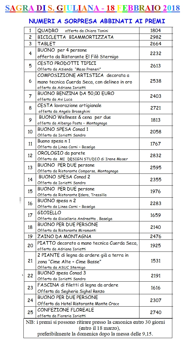Sagra S.Giuliana 2018 - numeri  a sorpresa abbinati ai premi